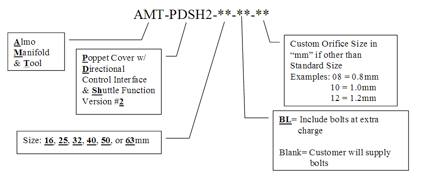 DIN24342 - 16mm - 63mm - 5000 PSI - order code